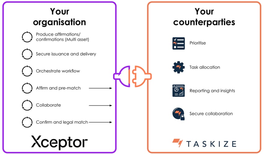 xceptor diagram